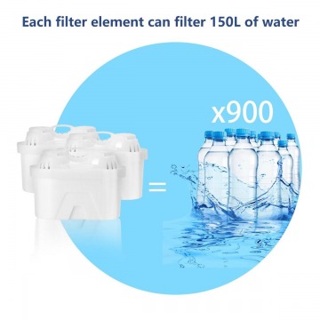Aigostar waterfilterkan test