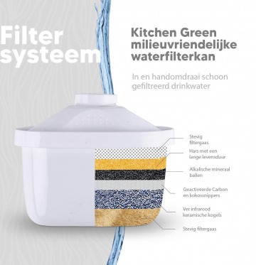 Kitchen Green Waterfilterkan review